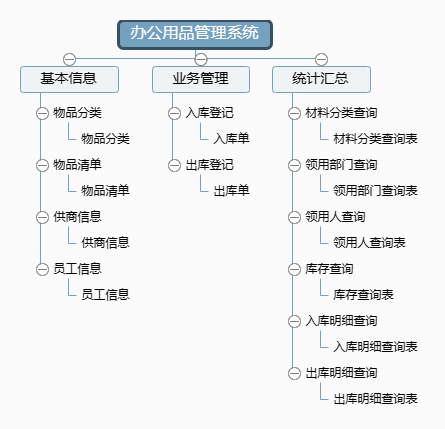宏达办公用品管理系统 让物资管理更智能